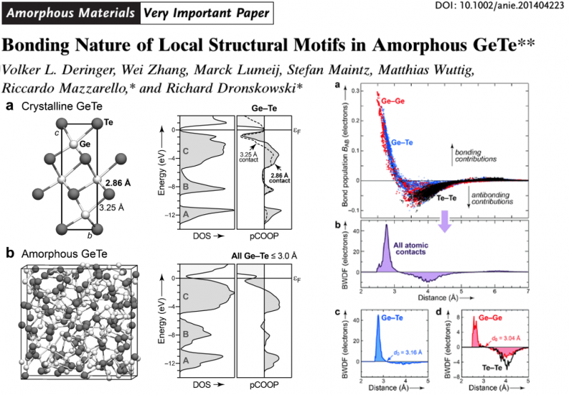  Bonding Nature of Local Structural Motifs in Amorphous GeTe