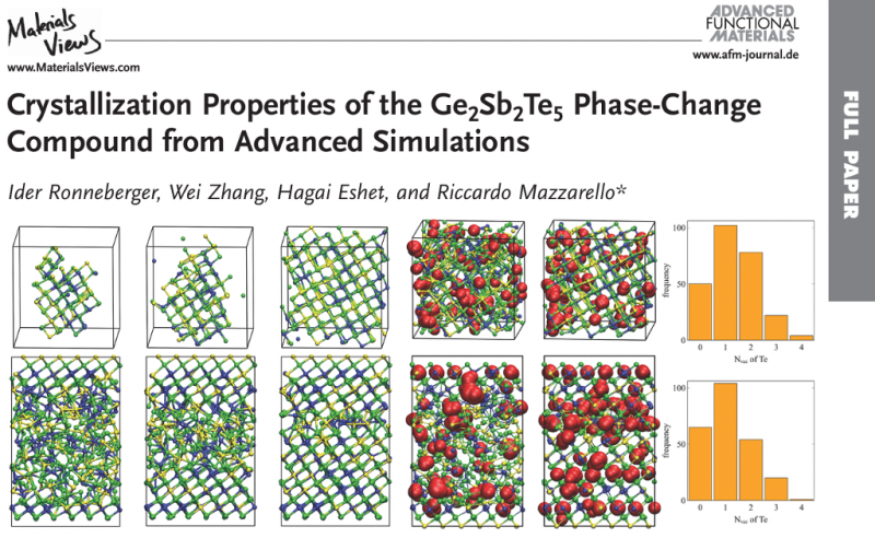  Crystallization Properties of the Ge2Sb2Te5 Phase-Change Compound from Advanced Simulations