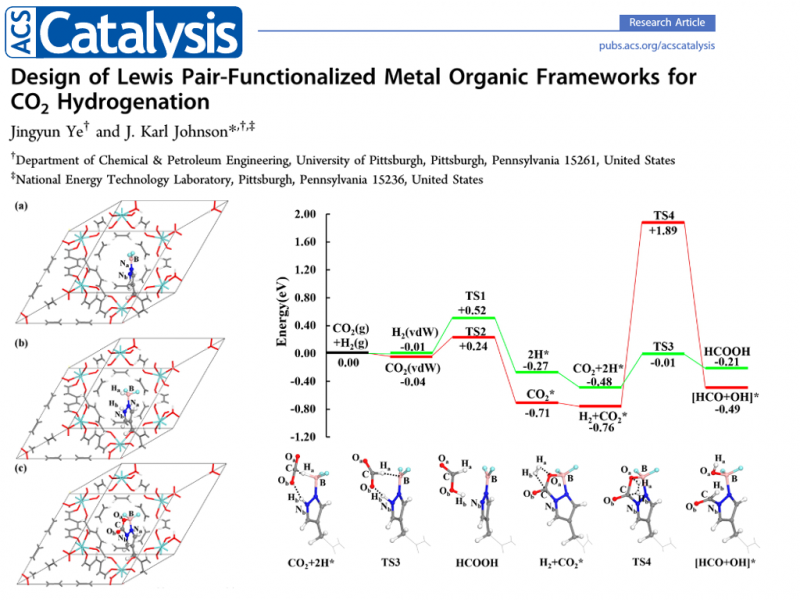  Design of Lewis Pair-Functionalized Metal
Organic Frameworks for CO_2 Hydrogenation