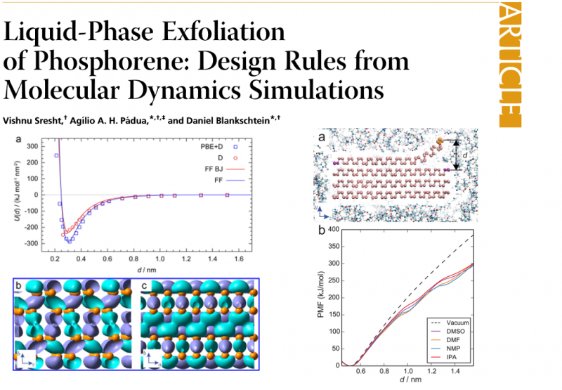 Liquid-Phase Exfoliation
of Phosphorene: Design Rules from Molecular Dynamics Simulations 