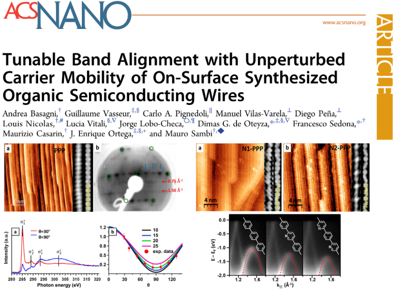  Tunable Band Alignment with Unperturbed Carrier Mobility of On-Surface Synthesized Organic Semiconducting Wires