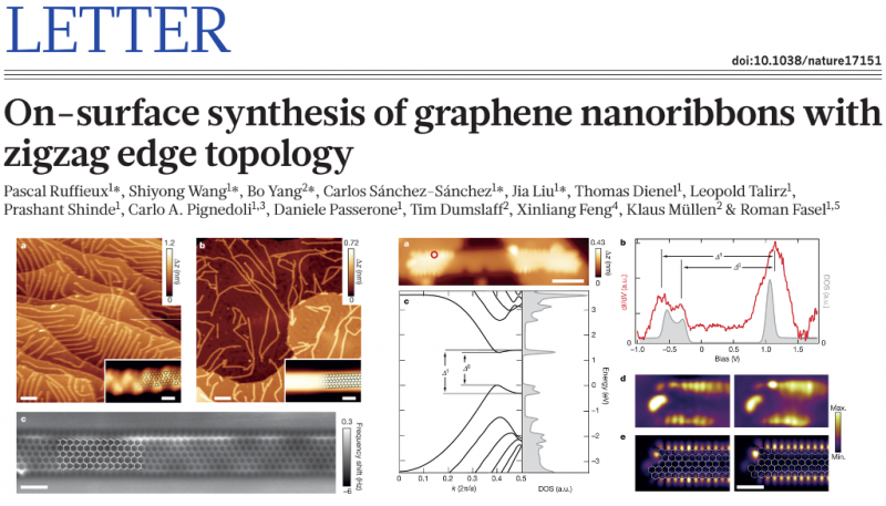  On-surface synthesis of graphene nanoribbons with zigzag edge topology