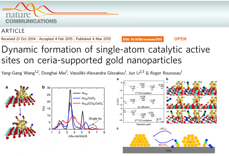  Dynamic formation of single-atom catalytic active sites on ceria-supported gold nanoparticles