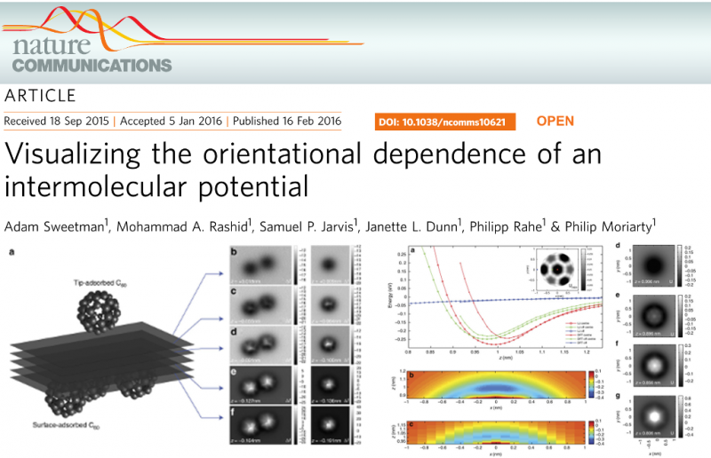  Visualizing the orientational dependence of an intermolecular potential