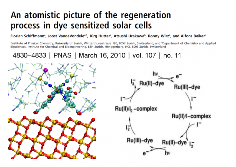  An atomistic picture of the regeneration process in dye sensitized solar cells