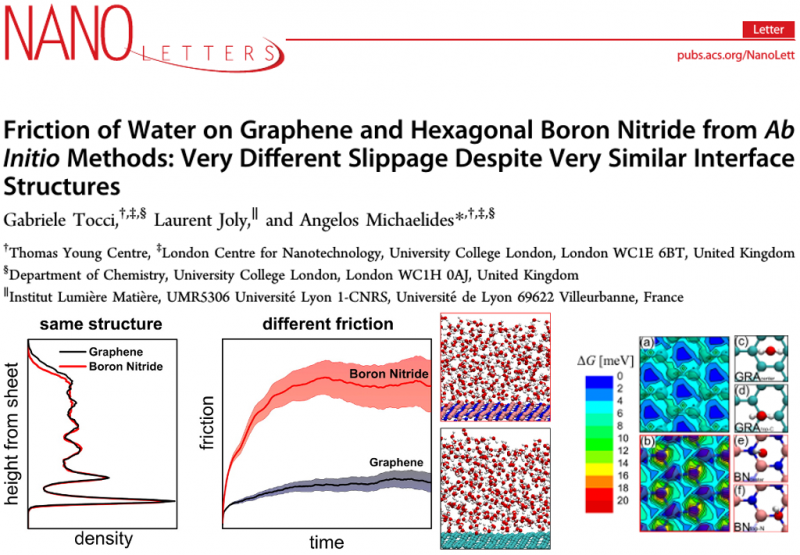  Friction of Water on Graphene and Hexagonal Boron Nitride from Ab Initio Methods: Very Different Slippage Despite Very Similar Interface Structures